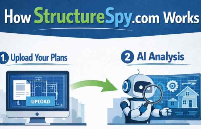 Structurespy com usage