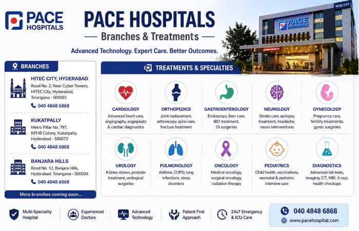 pace-hospitals-hit branches