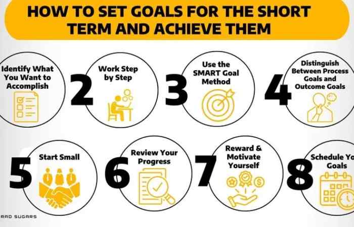 which of the following is an example of a healthy short-term goal how to create